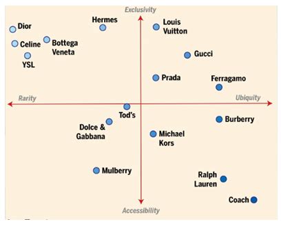 burberry montreal careers|burberry position map.